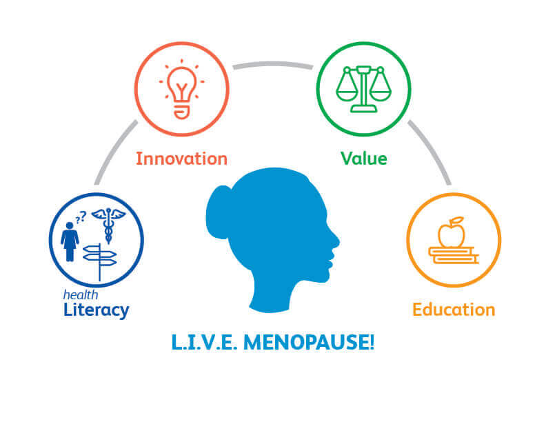 https://www.pfizer.com/health-wellness/diseases-conditions/menopause/live-menopause